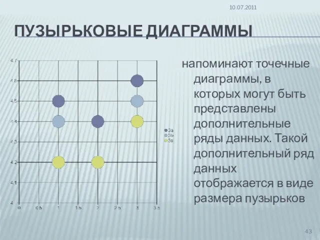 ПУЗЫРЬКОВЫЕ ДИАГРАММЫ напоминают точечные диаграммы, в которых могут быть представлены дополнительные