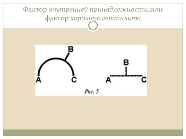Фактор внутренней принадлежности,или фактор хорошего гештальта