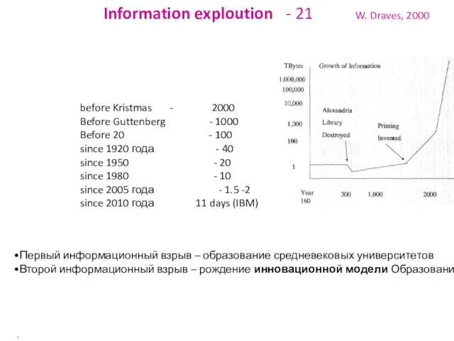 Information exploution - 21 W. Draves, 2000 before Kristmas - 2000