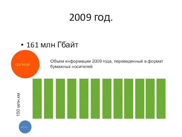 2009 год. 161 млн Гбайт земля солнце 150 млн.км Объем информации