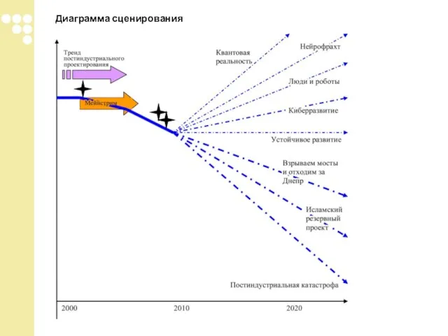 Диаграмма сценирования