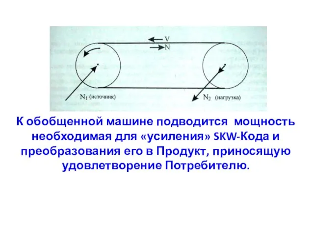 К обобщенной машине подводится мощность необходимая для «усиления» SKW-Кода и преобразования