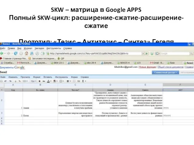 SKW – матрица в Google APPS Полный SKW-цикл: расширение-сжатие-расширение-сжатие Прототип: «Тезис – Антитезис – Синтез» Гегеля