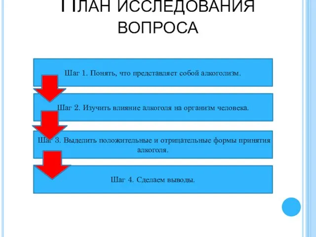 План исследования вопроса Шаг 1. Понять, что представляет собой алкоголизм. Шаг