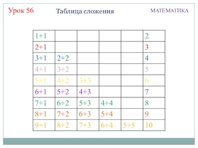 Таблица сложения МАТЕМАТИКА Урок 56