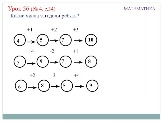 МАТЕМАТИКА 4 5 7 10 +1 +2 +3 5 9 7