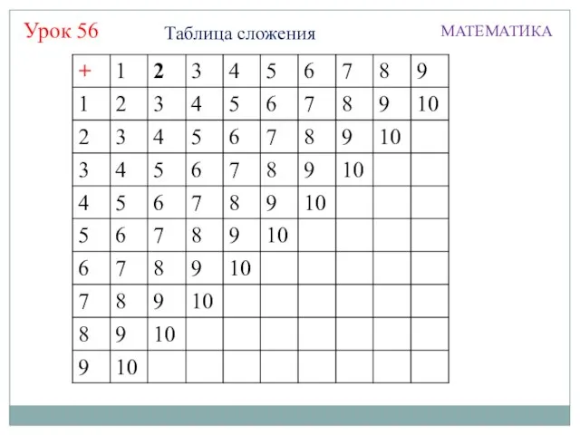 Таблица сложения МАТЕМАТИКА Урок 56 +
