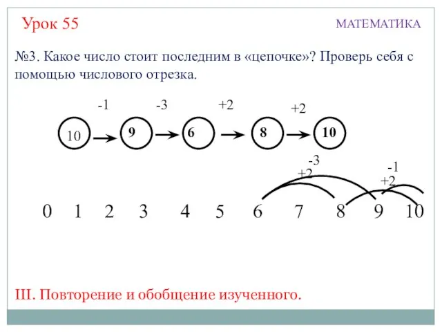 Урок 55 МАТЕМАТИКА 10 9 6 8 10 -1 -3 +2