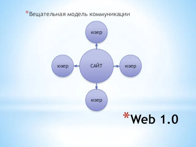 Web 1.0 Вещательная модель коммуникации САЙТ юзер юзер юзер юзер