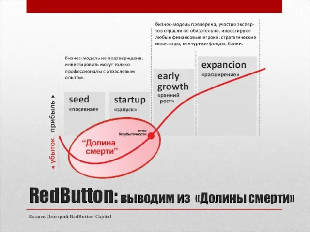 RedButton: выводим из «Долины смерти» Калаев Дмитрий RedButton Capital