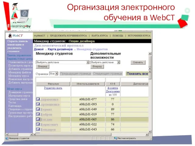 Организация электронного обучения в WebCT