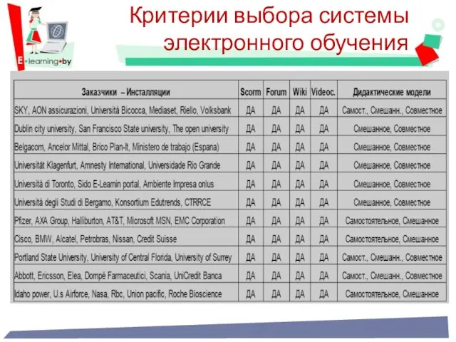 Критерии выбора системы электронного обучения