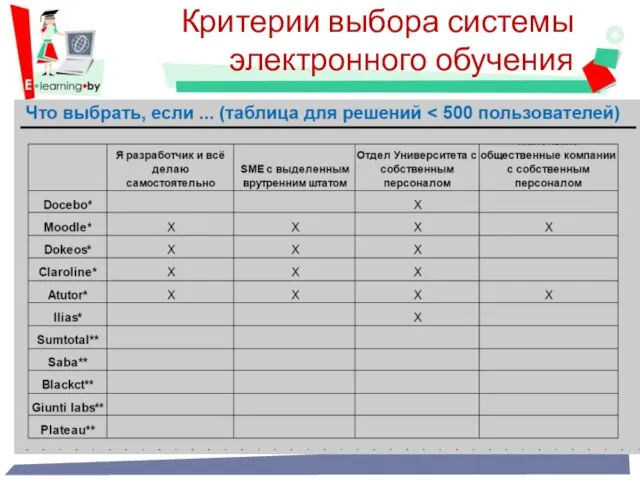 Критерии выбора системы электронного обучения