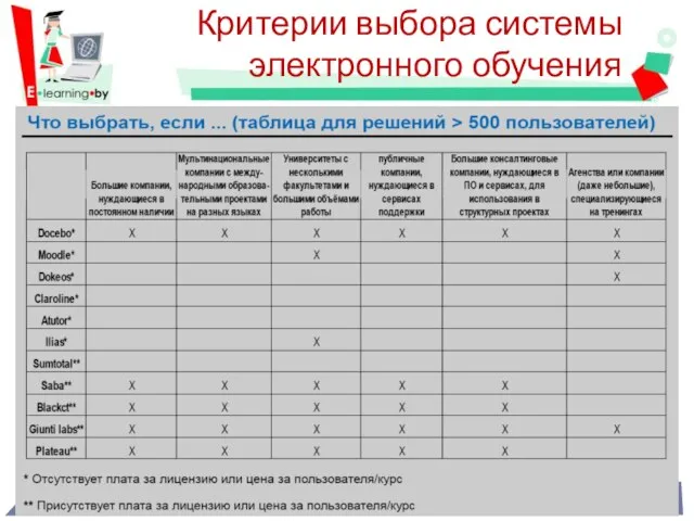 Критерии выбора системы электронного обучения