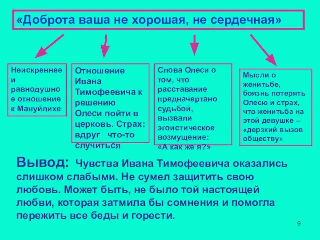 Вывод: Чувства Ивана Тимофеевича оказались слишком слабыми. Не сумел защитить свою