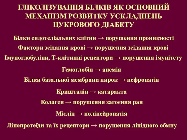 ГЛІКОЛІЗУВАННЯ БІЛКІВ ЯК ОСНОВНИЙ МЕХАНІЗМ РОЗВИТКУ УСКЛАДНЕНЬ ЦУКРОВОГО ДІАБЕТУ Білки ендотеліальних