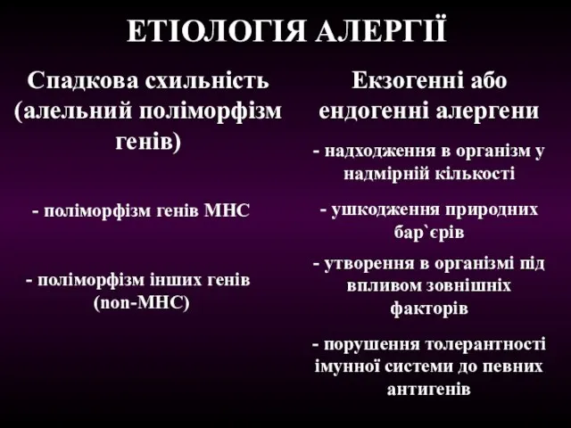 ЕТІОЛОГІЯ АЛЕРГІЇ Спадкова схильність (алельний поліморфізм генів) Екзогенні або ендогенні алергени