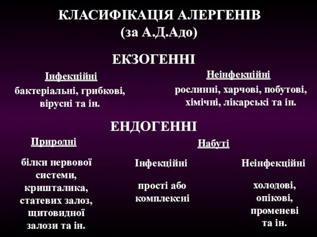 КЛАСИФІКАЦІЯ АЛЕРГЕНІВ (за А.Д.Адо) ЕКЗОГЕННІ ЕНДОГЕННІ Інфекційні Неінфекційні бактеріальні, грибкові, вірусні