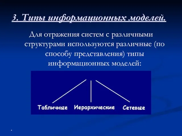 3. Типы информационных моделей. Для отражения систем с различными структурами используются