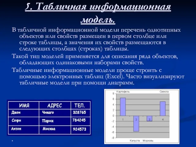 5. Табличная информационная модель. В табличной информационной модели перечень однотипных объектов