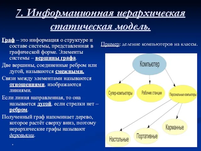 7. Информационная иерархическая статическая модель. Граф – это информация о структуре