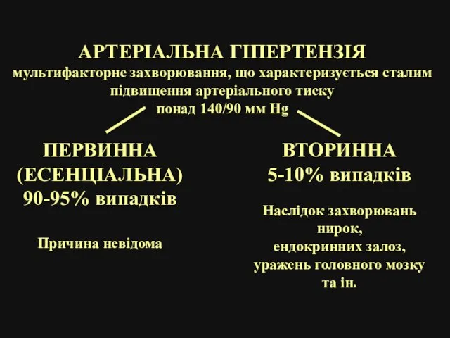 АРТЕРІАЛЬНА ГІПЕРТЕНЗІЯ мультифакторне захворювання, що характеризується сталим підвищення артеріального тиску понад