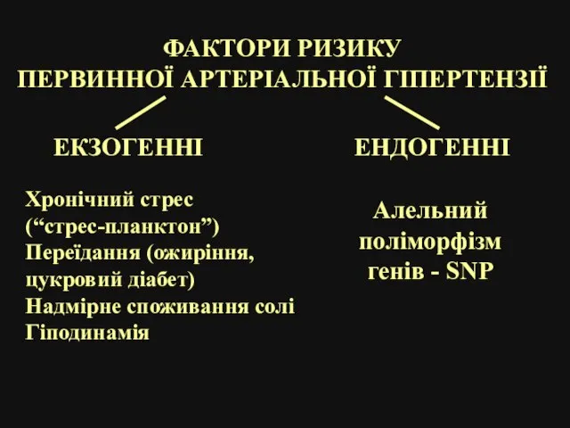 ФАКТОРИ РИЗИКУ ПЕРВИННОЇ АРТЕРІАЛЬНОЇ ГІПЕРТЕНЗІЇ ЕКЗОГЕННІ ЕНДОГЕННІ Алельний поліморфізм генів -