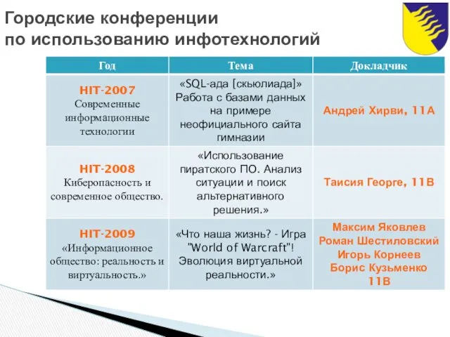 Городские конференции по использованию инфотехнологий