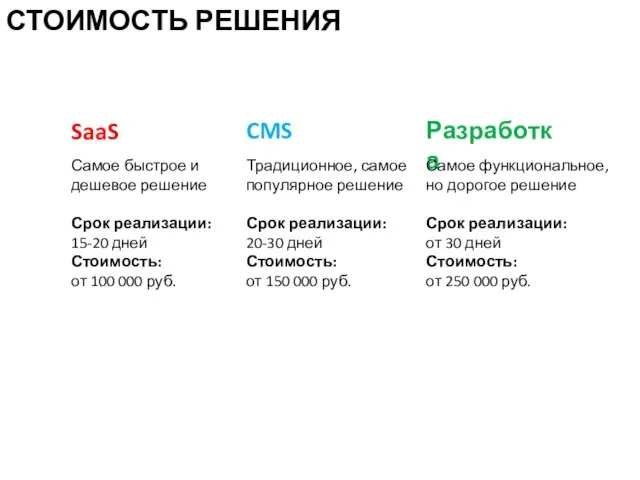 СТОИМОСТЬ РЕШЕНИЯ SaaS Разработка Самое быстрое и дешевое решение Срок реализации: