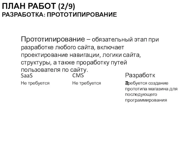 Прототипирование – обязательный этап при разработке любого сайта, включает проектирование навигации,