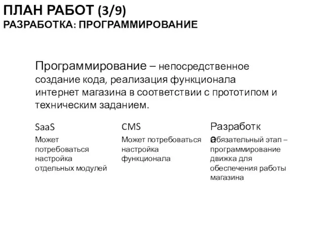 Программирование – непосредственное создание кода, реализация функционала интернет магазина в соответствии