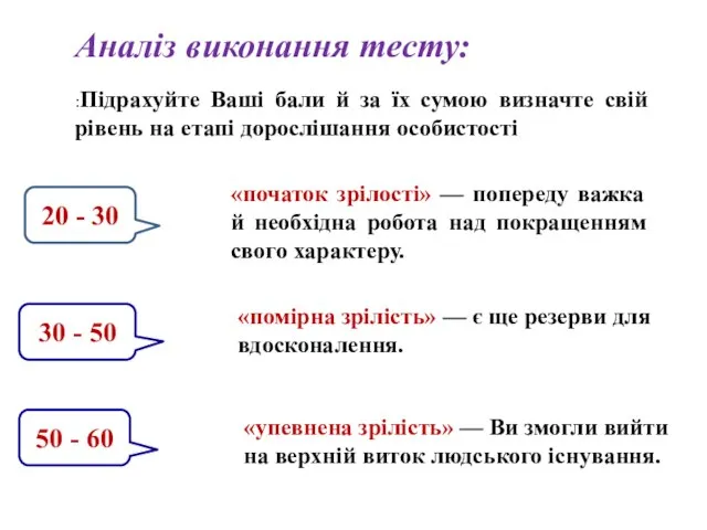 Аналіз виконання тесту: :Підрахуйте Ваші бали й за їх сумою визначте