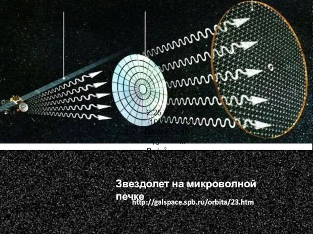 Звездолет на микроволной печке http://galspace.spb.ru/orbita/23.htm