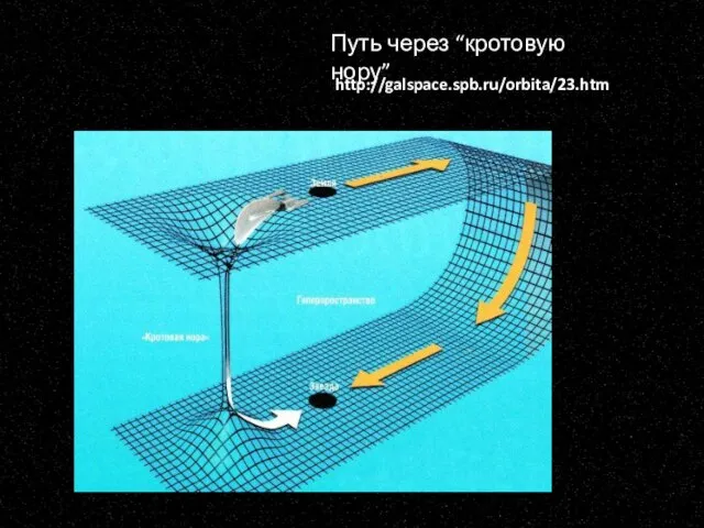 http://galspace.spb.ru/orbita/23.htm Путь через “кротовую нору”