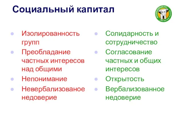 Социальный капитал Изолированность групп Преобладание частных интересов над общими Непонимание Невербализованое