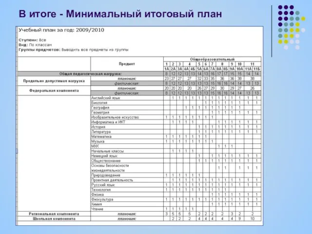 В итоге - Минимальный итоговый план