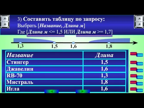 3) Составить таблицу по запросу: Выбрать [Название, Длина м] Где [Длина м = 1,7]