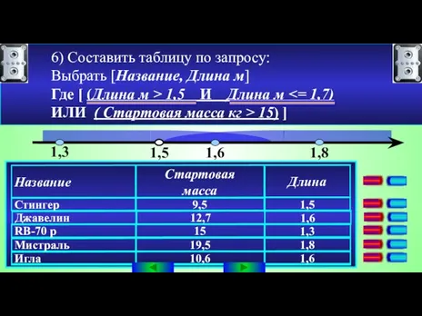 6) Составить таблицу по запросу: Выбрать [Название, Длина м] Где [