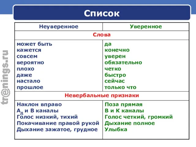 Список