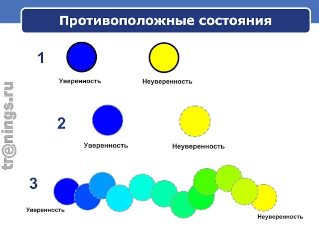 Противоположные состояния 1 2 3