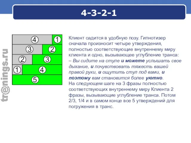 4-3-2-1 Клиент садится в удобную позу. Гипнотизер сначала произносит четыре утверждения,