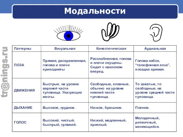 Модальности