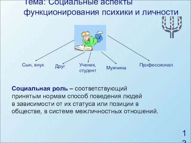 Тема: Социальные аспекты функционирования психики и личности Сын, внук Друг Мужчина