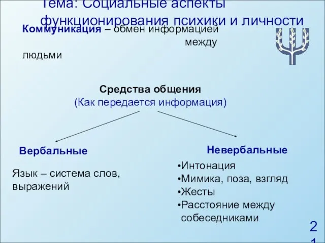 Тема: Социальные аспекты функционирования психики и личности Средства общения (Как передается