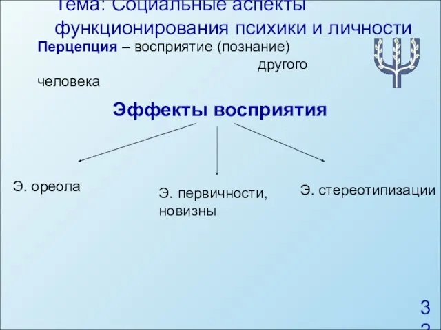 Тема: Социальные аспекты функционирования психики и личности Перцепция – восприятие (познание)