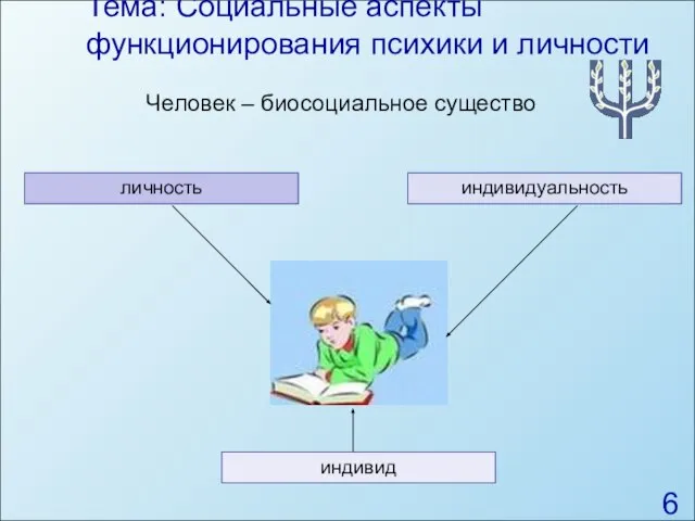 Тема: Социальные аспекты функционирования психики и личности индивид индивидуальность личность Человек – биосоциальное существо