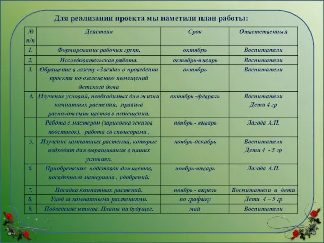 Для реализации проекта мы наметили план работы: