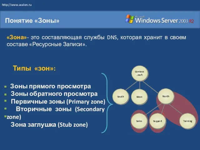 Понятие «Зоны» «Зона»- это составляющая службы DNS, которая хранит в своем