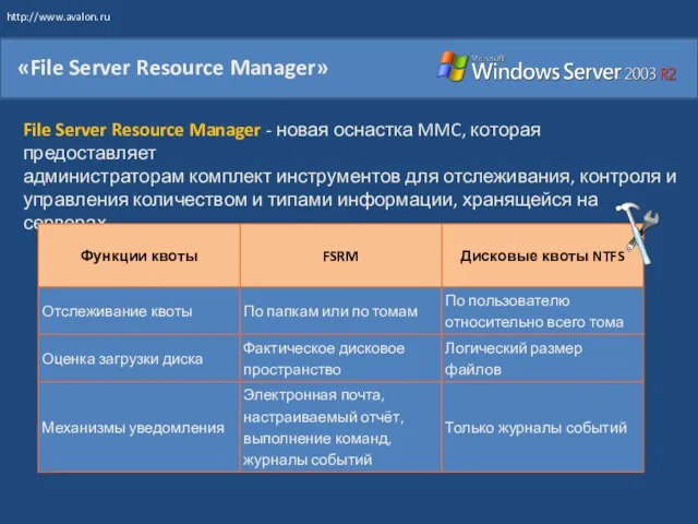 «File Server Resource Manager» File Server Resource Manager - новая оснастка