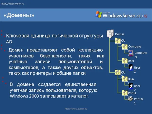 «Домены» Domain OU1 Computers Computer1 Users User1 Users User2 OU2 Printers